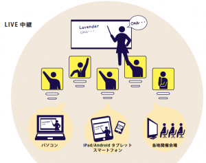 サテライト図